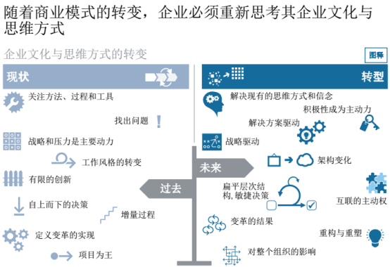 汽车零部件