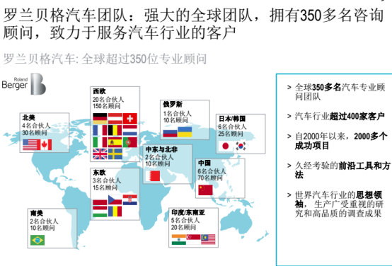 汽车零部件