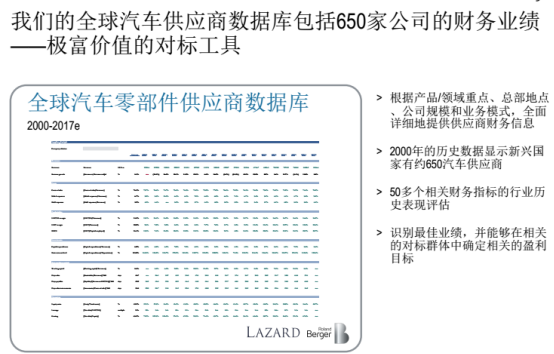 汽车零部件