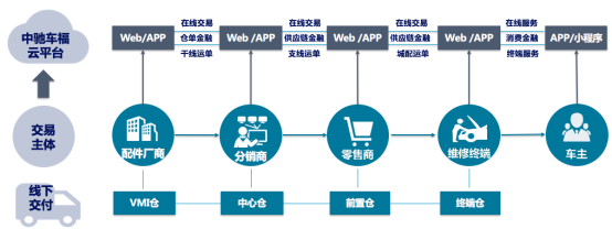 中驰车福,IPO