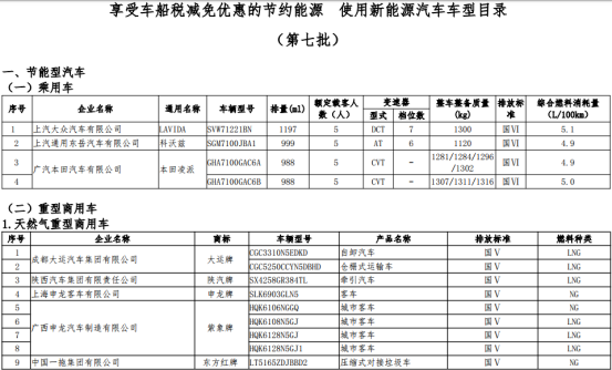 车船税,政策