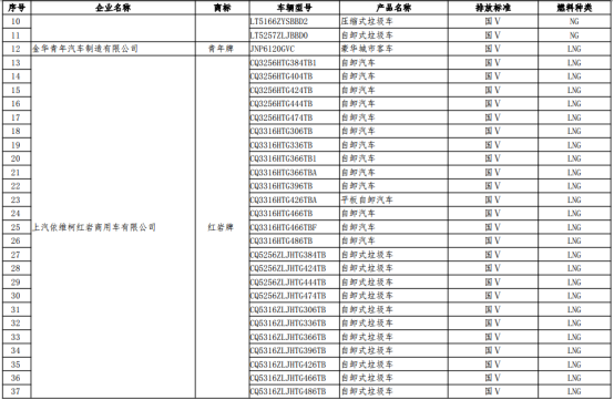 车船税,政策