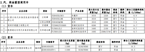 车船税,政策