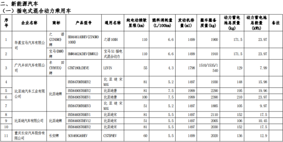 车船税,政策