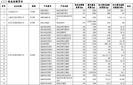 车船税,政策