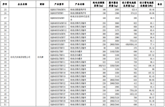 车船税,政策