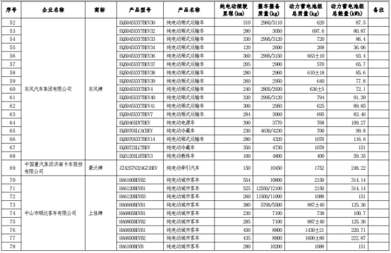 车船税,政策