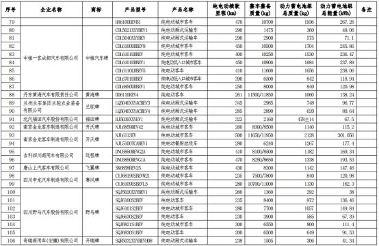 车船税,政策