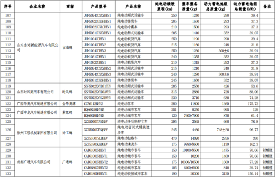 车船税,政策