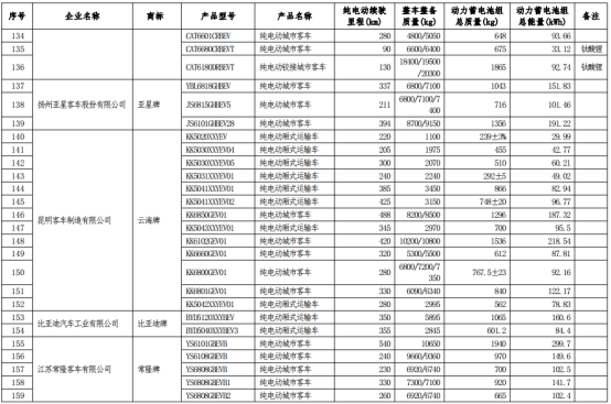 车船税,政策