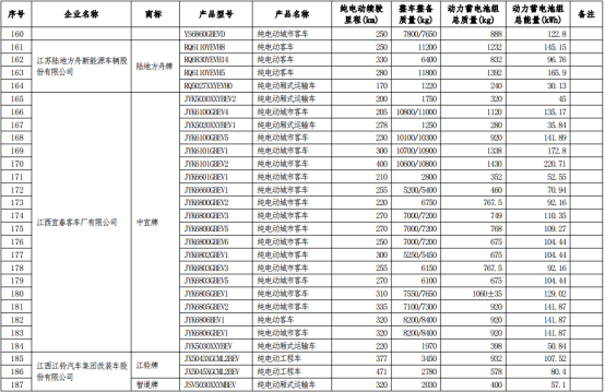 车船税,政策