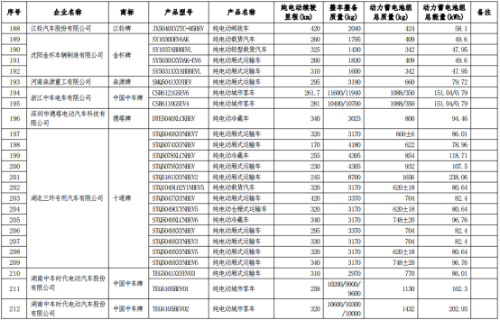 车船税,政策