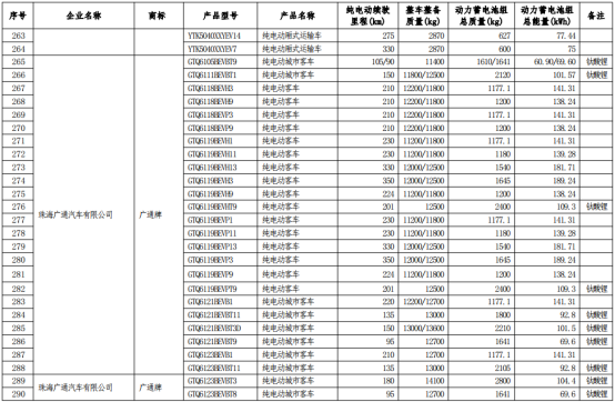 车船税,政策