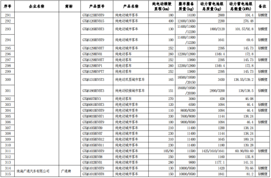 车船税,政策