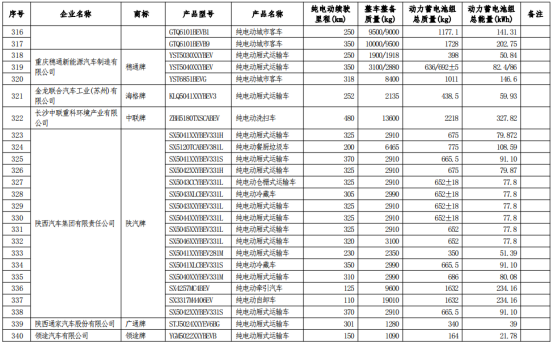 车船税,政策