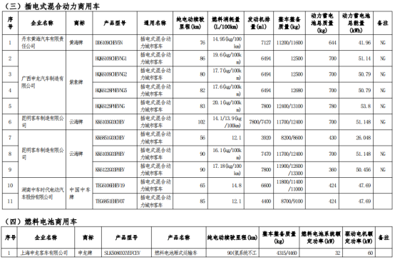 车船税,政策