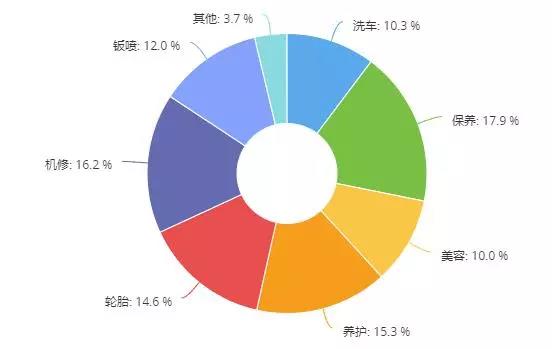 市场调查,老板内参