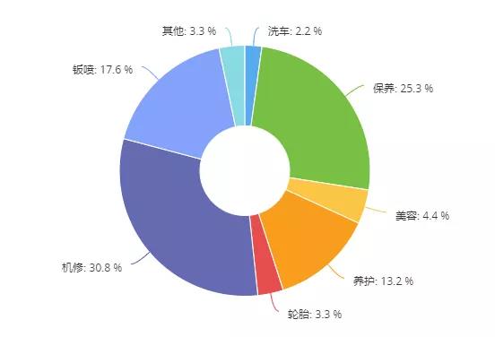 市场调查,老板内参