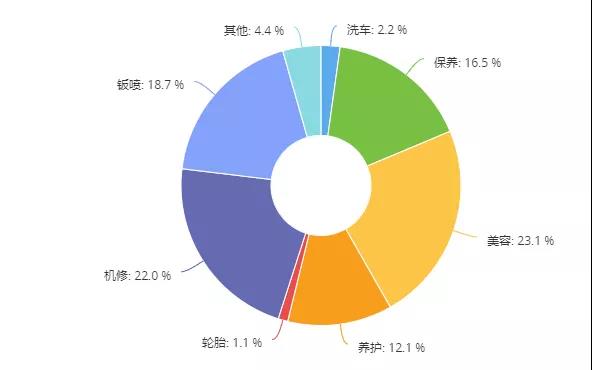 市场调查,老板内参