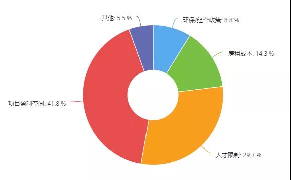 市场调查,老板内参