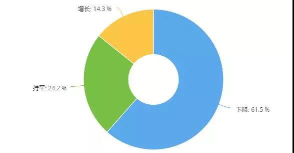 获客渠道