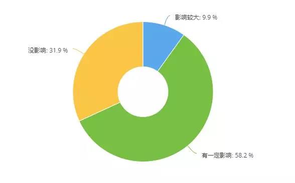 获客渠道