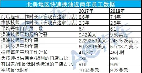 调研报告,海外案例