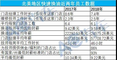 调研报告,海外案例