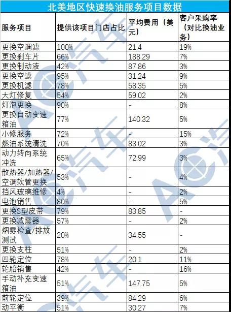 调研报告,海外案例