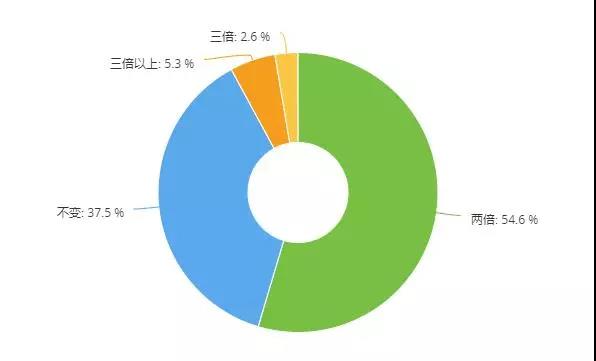 零配件