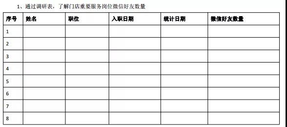 门店小参谋、微信营销集客