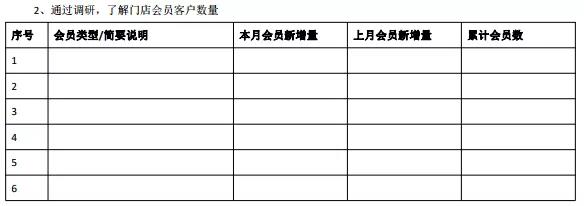 门店小参谋、微信营销集客