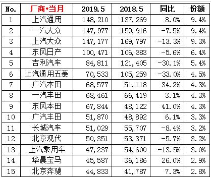 乘联会