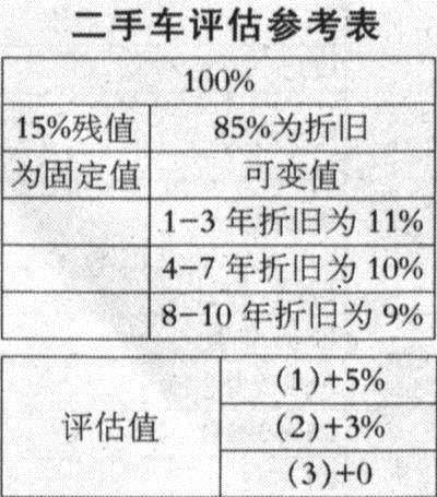 二手车,新能源二手车,残值