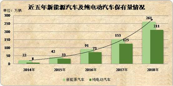 二手车,新能源二手车,残值