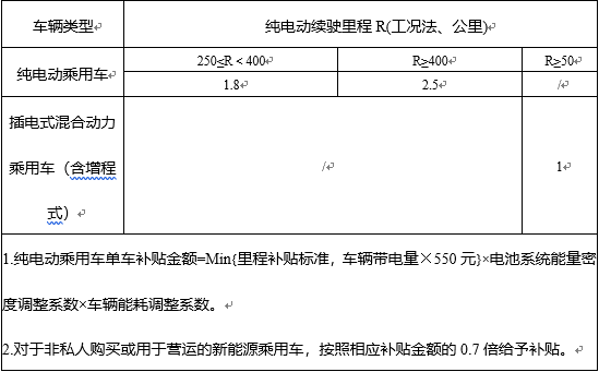 新能源,政策，退补