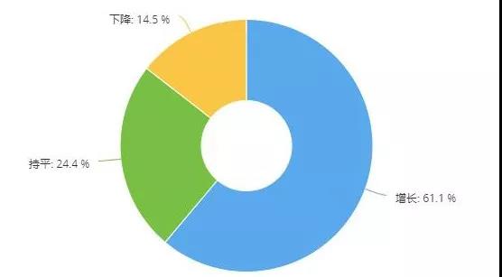 调研,维修厂汽配采购