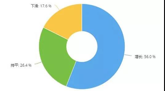 调研,维修厂汽配采购