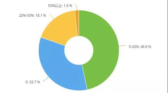 调研,维修厂汽配采购