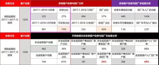 事故车,续保量