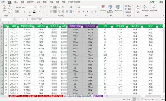 事故车,续保量