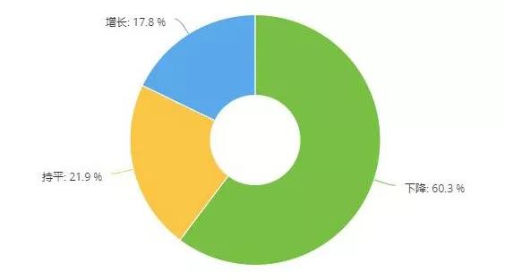 保险业务,事故车业务