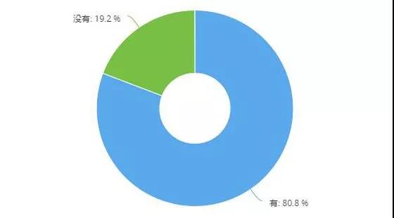 保险业务,事故车业务