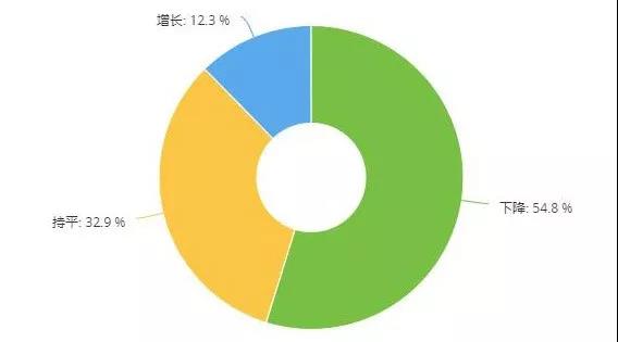 保险业务,事故车业务