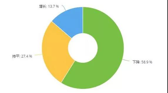 保险业务,事故车业务