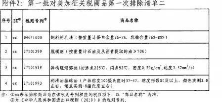 关税