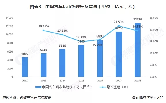 维修保养