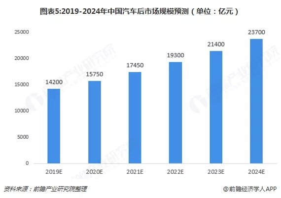 维修保养