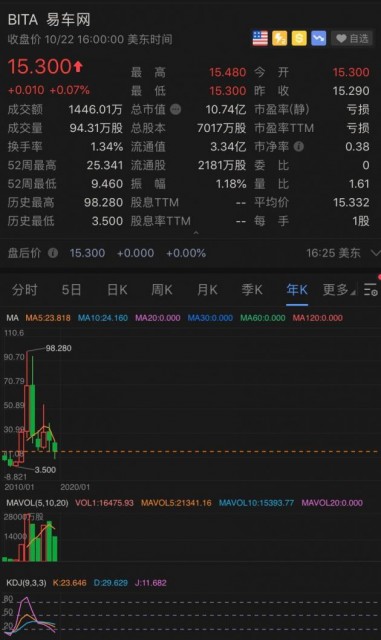 易车网