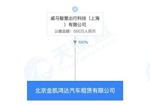 威马汽车